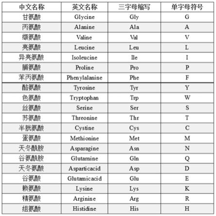 用于直接检测蚕丝丝胶蛋白的多肽抗体及制备方法及应用与流程