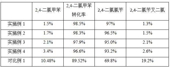 一种2,4-二氯氯苄的合成方法与流程