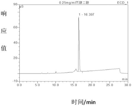 离子色谱法定量测定黄瓜中丙醇二酸含量的方法与流程