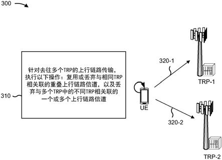 针对多个发送接收点(TRP)的上行链路信道传输的制作方法