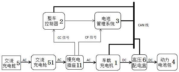 一种纯电动车车载充电机的控制方法与流程