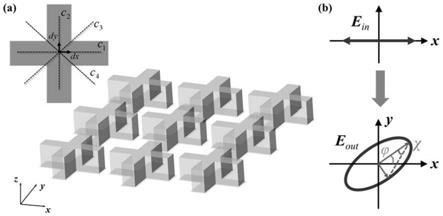 一种旋光与极化可调的方形晶格超表面谐振器的制作方法