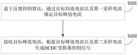 一种DCDC变换器控制方法、装置及系统与流程