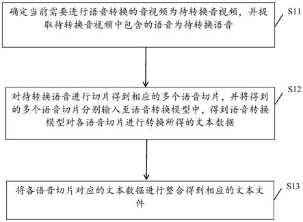 一种语音转换方法、装置、设备及存储介质与流程