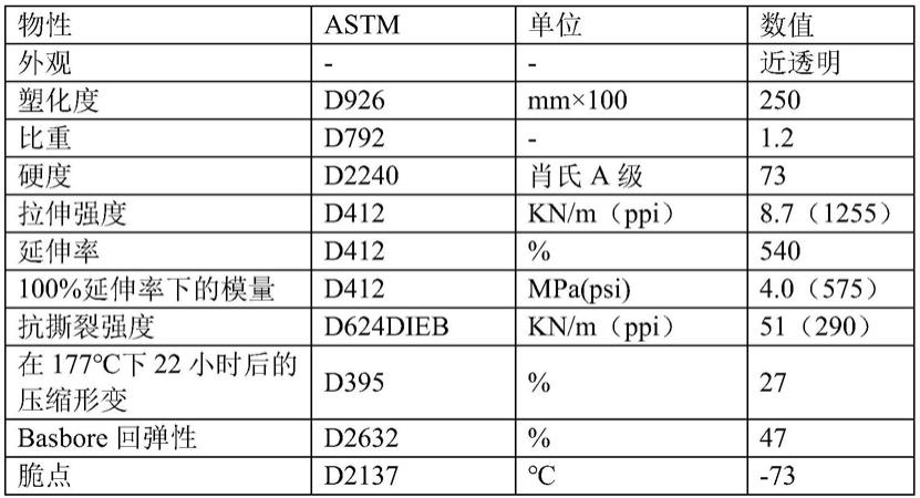 一种手机充电口硅胶密封件及其制备方法与流程