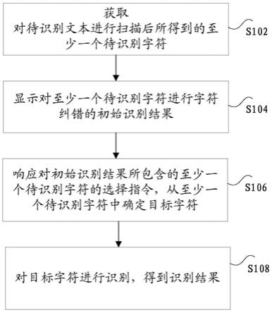 识别字符的方法、装置以及电子设备与流程