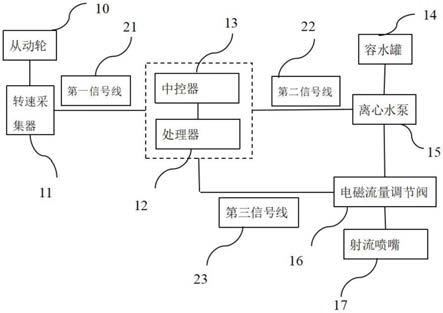 一种道路横向系数检测系统用供水系统的制作方法