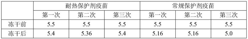 一种鸭坦布苏病毒病活疫苗冻干保护剂及制备方法和应用与流程