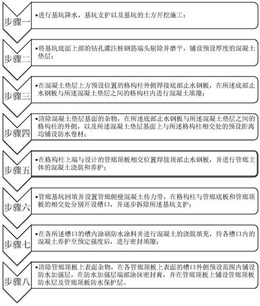 格构柱穿交叉管廊防水施工方法与流程