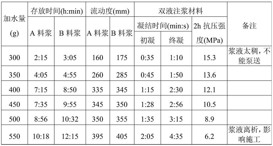 一种氯氧镁水泥基双液注浆材料及其制备方法与流程