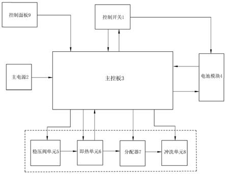 一种内置电源的智能马桶的制作方法