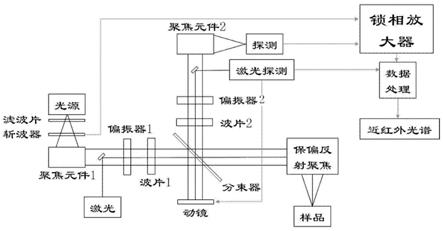 保偏反射式近红外傅里叶变换偏振光谱仪