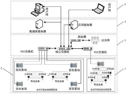 一种轨道交通车站的导流设备定位管理系统的制作方法