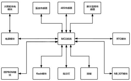 一种基于NB_IOT传输方式的分布式采集节点的制作方法