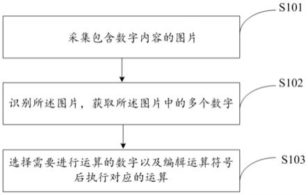 计算器计算的方法、系统、设备及存储介质与流程