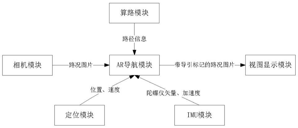 一种基于路面实景反馈的车载AR导航系统的制作方法