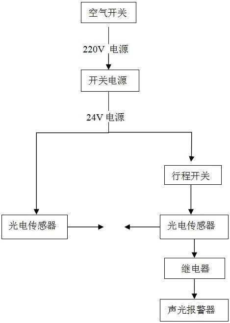 一种用于不落轮镟床防尘罩侵限的自动报警装置的制作方法