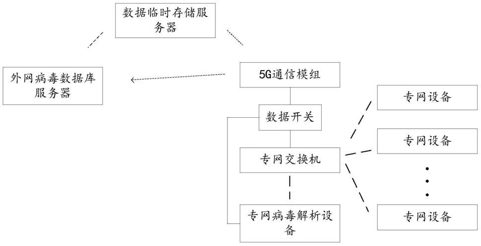 一种应用于专网的计算机病毒分析和隔离系统的制作方法