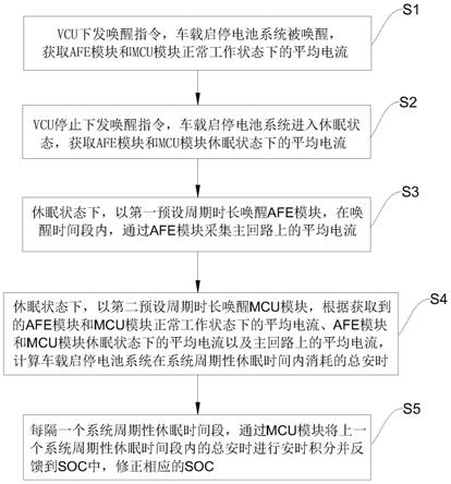 一种车载启停电池休眠SOC采集计算方法与流程