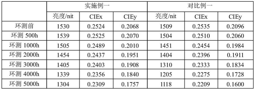 一种量子点扩散板、背光模组及显示装置的制作方法