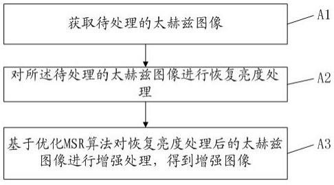 工业产品图像增强方法、装置、电子设备及存储介质与流程