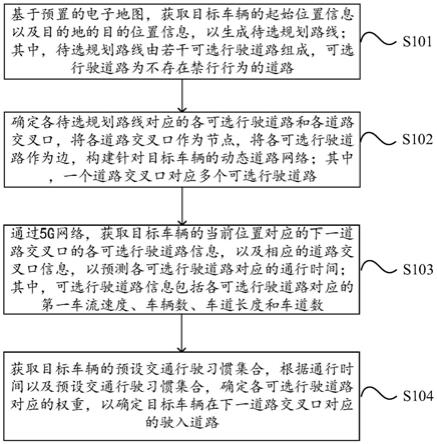 一种基于5G网络的智能交通导航方法、设备及介质与流程