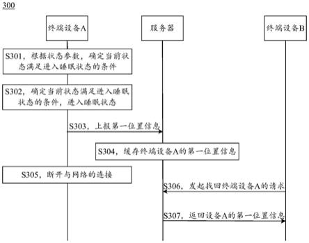 终端设备的待机方法和终端设备与流程