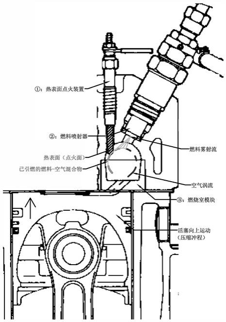 内燃机全流热面点火式燃烧过程及实现装置的制作方法