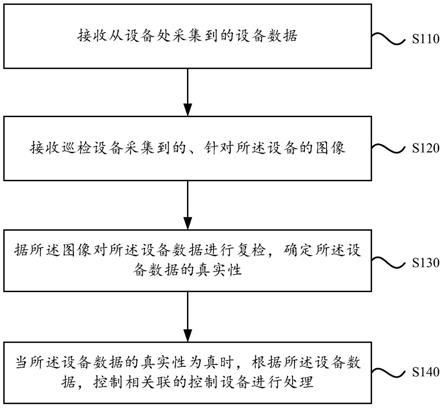 一种铁路供配电的运维方法及系统与流程