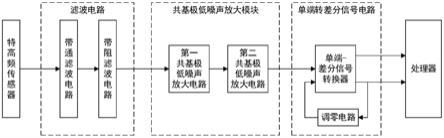 手持式局放测试仪的制作方法