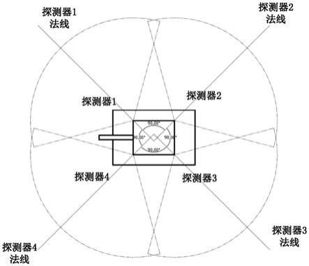 用于特种车辆的高速小目标探测设备及安装方法与流程