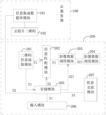 一种以云胶片为媒介的远程诊断和咨询系统的制作方法