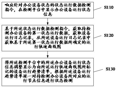 基于人工智能的办公设备状态检测方法、装置及电子设备与流程