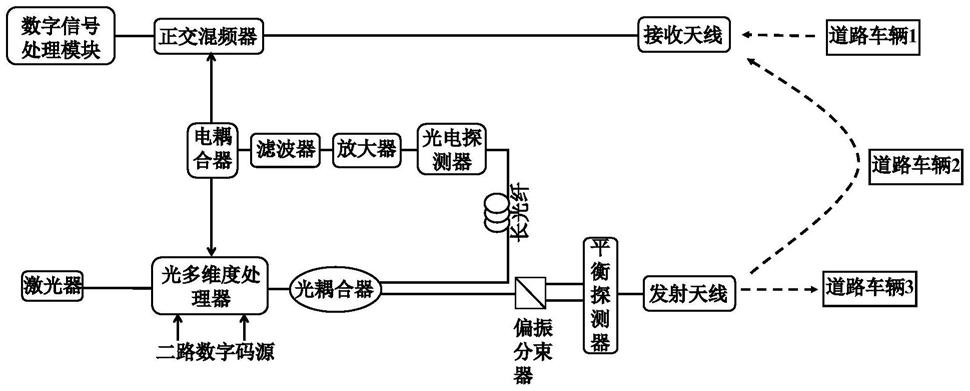 一种微波光子雷达通信一体化系统及方法