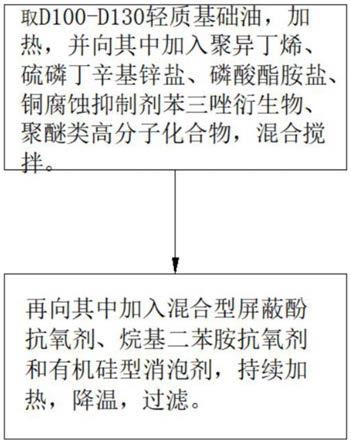 一种铝轧制液压系统高精密无污液压油的制备方法与流程