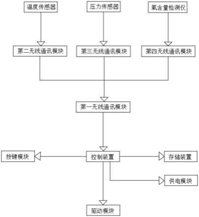 一种节能型微型给水泵的制作方法