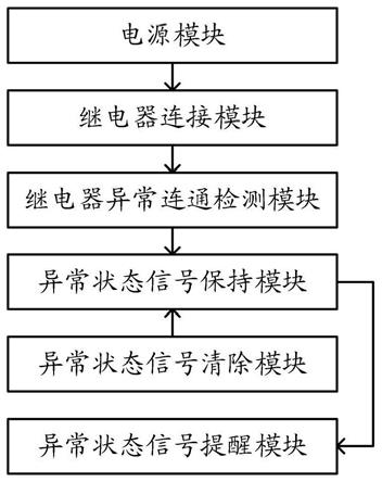 一种继电器并联状态开关可靠性检测系统及方法与流程