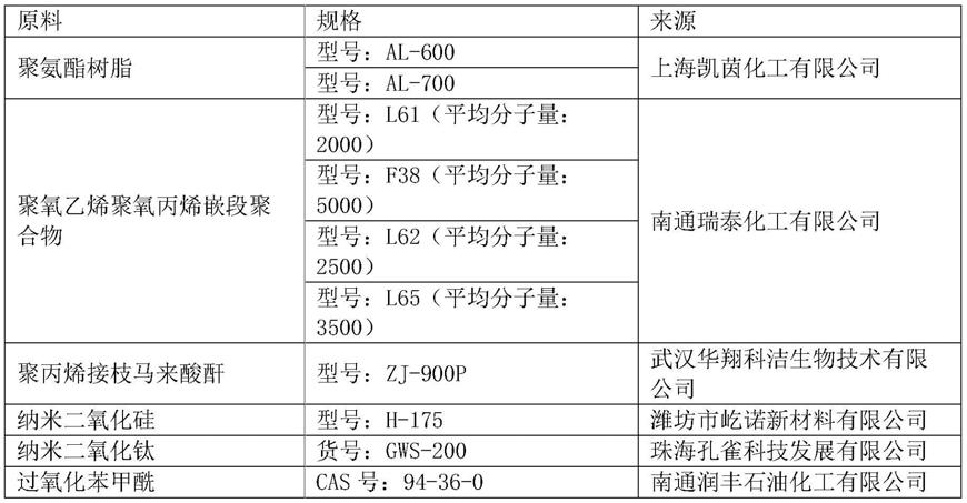 一种PU鞋底及其制备方法与流程