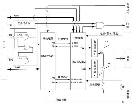 一种冗余驱动轨道交通站台门系统门控单元的制作方法