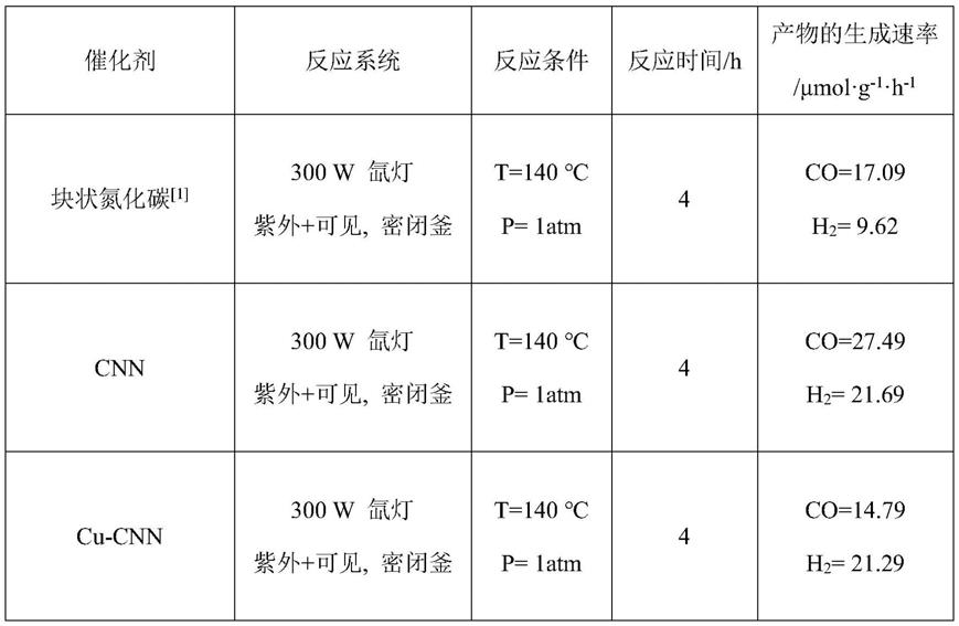 一种双金属负载硼掺杂的氮化碳纳米片异质结及其制备方法和应用