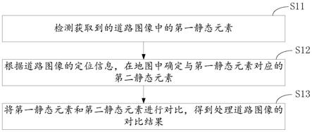 道路图像数据处理方法、装置、电子设备及云计算平台与流程