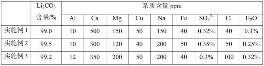 一种含钴废旧锂离子电池回收利用的方法与流程