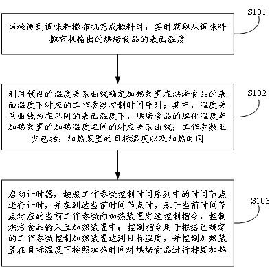 食品加工数据的处理方法、系统及电子设备与流程