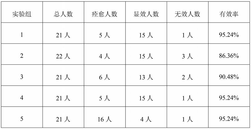 一种碳水溶酶组合物及其制备方法和应用与流程