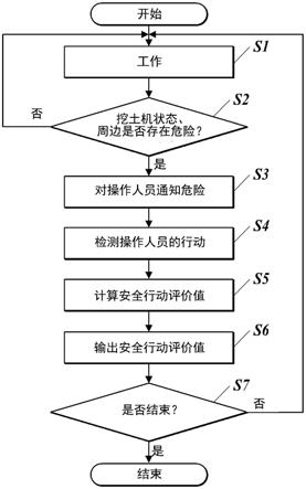 施工机械用信息处理装置、信息管理系统及施工机械用信息处理程序的制作方法