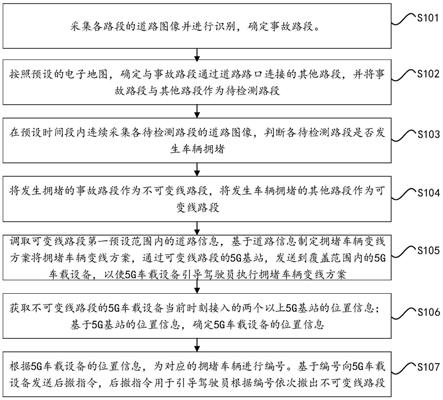 一种基于5G的车辆疏导方法及系统与流程