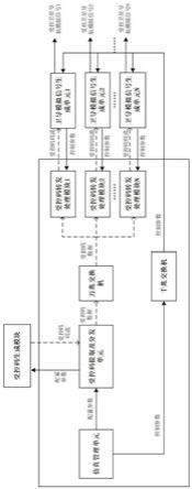 用于满天星导航模拟的受控码集中/分布式管理配置方法与流程