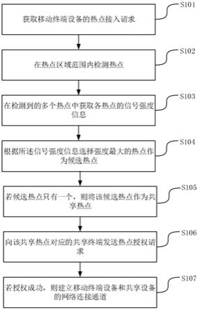 一种基于热点区域通信信号的数据分析方法、系统及设备与流程