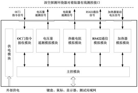 深空探测环绕器对着陆器有线测控接口测试系统的制作方法