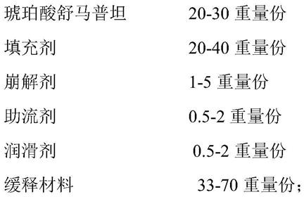 一种琥珀酸舒马普坦缓释片及其制备方法与流程